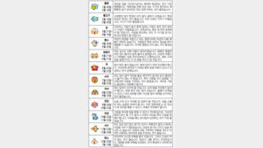 [오늘의 운세/7월1일]별자리로 본 운세 