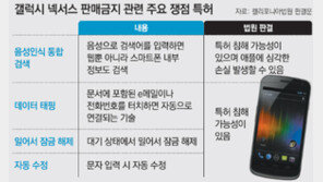갤탭10.1 이어 ‘갤럭시 넥서스’도 美서 판매금지