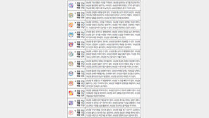 [오늘의 운세/7월2일]주역으로 본 운세 