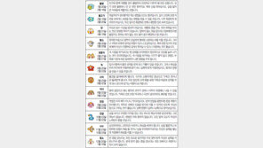 [오늘의 운세/7월2일]별자리로 본 운세 