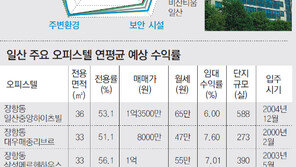[수도권 오피스텔 투자 가이드]<8·끝> 일산신도시