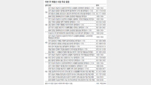 [부동산 캘린더]분당 ‘정자역 엠코헤리츠’ 등 전국 21곳 청약 접수