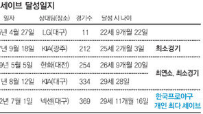 끝판왕, 야구역사 새판왕… 오승환 통산 최다 228세이브