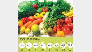 저혈당-고혈당 반복 ‘롤링현상’… 백미-흰빵부터 물리치세요