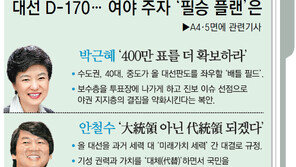 대선 D-170… 여야 주자 ‘필승 플랜’은