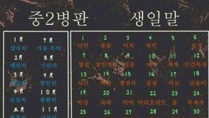 중2병식 이름짓기, “게임상에서 많이 접할 수 있는 이름들!”