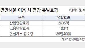 [해운조합50년]연안해운, 물류비 절감 확실합니다