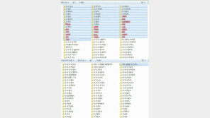 새폴더 계속 만들면…“아직도 만들고 있는겨?” 버럭