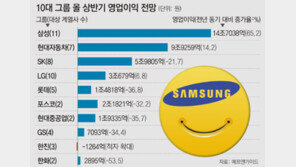 10곳 중 7곳 영업익 ‘뚝’… 삼성만 크게 웃었다