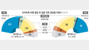 오자와에 ‘한방’ 먹은 노다… 日정가 벌써 9월 총선說