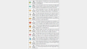 [오늘의 운세/7월3일]별자리로 본 운세