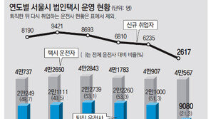 [수도권]택시운전사 매년 절반 물갈이… ‘초보’가 달린다