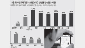 [단독]증권사 ‘모바일트레이딩 앱’ 국내 첫 이용실태 분석