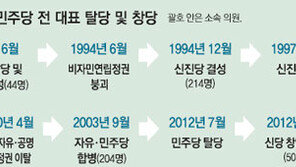 분당 합당 창당… 日정계 20년 쥐락펴락 ‘막후 실력자’