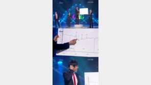 김기열 인기 순위 ‘깜짝’, “1위는 아니지만… 발전했네!”