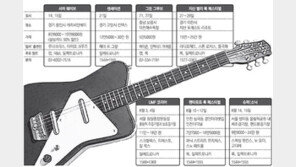 Rock 내뿜는 여름… 7∼8월 초대형 음악축제 7차례 열려