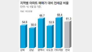 강남 아파트 전세금, 매매가의 딱 절반