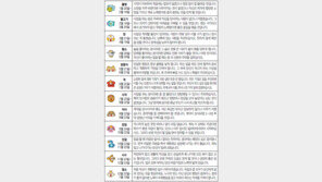 [오늘의 운세/7월4일]별자리로 본 운세 