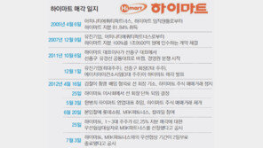 ‘하이마트 주인찾기’ 또 실패… 장기 표류하나