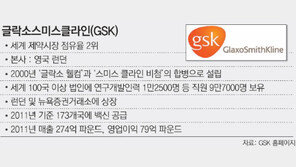 英제약사 GSK, 美서 30억달러 벌금
