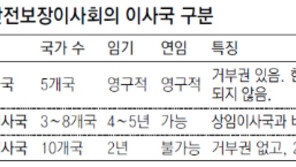 日, 유엔 상임이사국 진출 우회작전?
