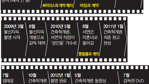 ‘건축학개론’으로 본 충무로 영화의 일생