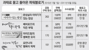 ‘뒷돈 철퇴’ 반년도 안돼… 슬그머니 돌아온 ‘검은 블로거’