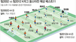 “그들은 여전히 내 선수” 히딩크, 만사 제쳐놓고 입국