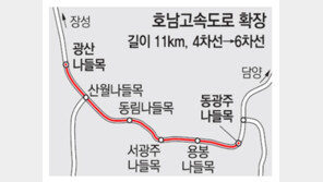 [광주/전남]동광주나들목~광산나들목 호남고속道 6차선 확장