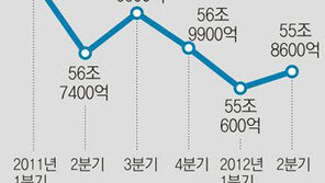 ‘개인퇴직연금’ 도입땐 적극적 자산배분전략… 채권혼합형 펀드 유망