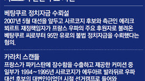 사르코지의 수모