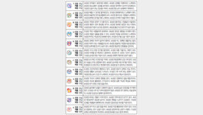 [오늘의 운세/7월5일]주역으로 본 운세