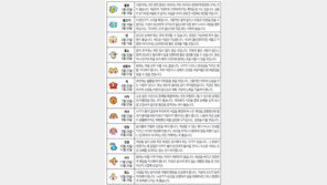 [오늘의 운세/7월5일]별자리로 본 운세