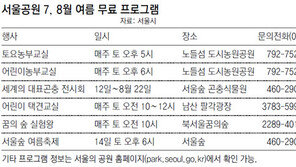 [수도권]농부체험… 캠핑… 공원에 다 있다