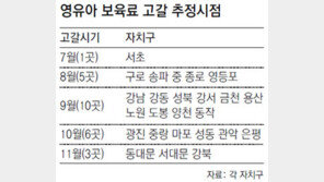 [수도권]서초서 터진 ‘무상보육 구멍’… 市 지원도 다음달이면 바닥