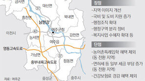 [수도권]‘시민’도 좋지만 ‘군민’도 괜찮아