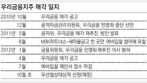새마을금고 “우리금융 인수 들러리 안서겠다”
