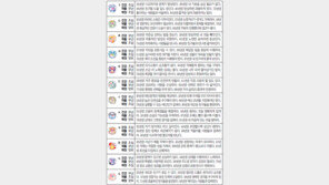 [오늘의 운세/7월6일]주역으로 본 운세 