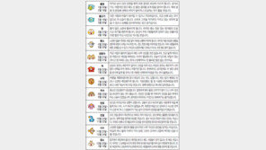 [오늘의 운세/7월6일]별자리로 본 운세 