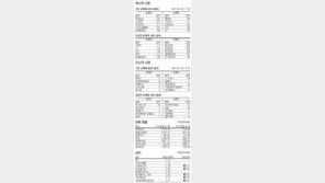 [지표로 보는 경제]7월 6일