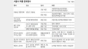 [수도권]고궁선 대금산조… 강변선 재즈… 서울 곳곳 무료 문화행사