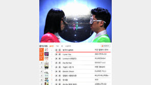 ‘처진 달팽이’ 유재석 이적, 2NE1-티아라-씨스타 제치고 음원차트 올킬