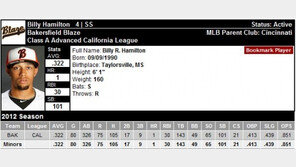 ‘100도루’ 빌리 해밀턴, 제2의 리키 헨더슨 되나?