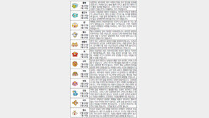 [오늘의 운세/7월7일]별자리로 본 운세