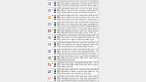 [오늘의 운세/7월9일]주역으로 본 운세 