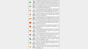 [오늘의 운세/7월9일]별자리로 본 운세 