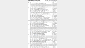 [부동산 캘린더]청약접수 이번주 8곳