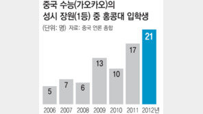 中 고교 천재들, 홍콩으로 몰려가는 이유는?