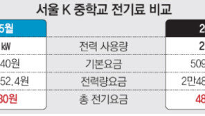 “교장선생님, 에어컨 켜줘요”… “전기요금 많이 나와서 안돼”