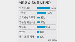 댁의 냉장고도 冷창고?